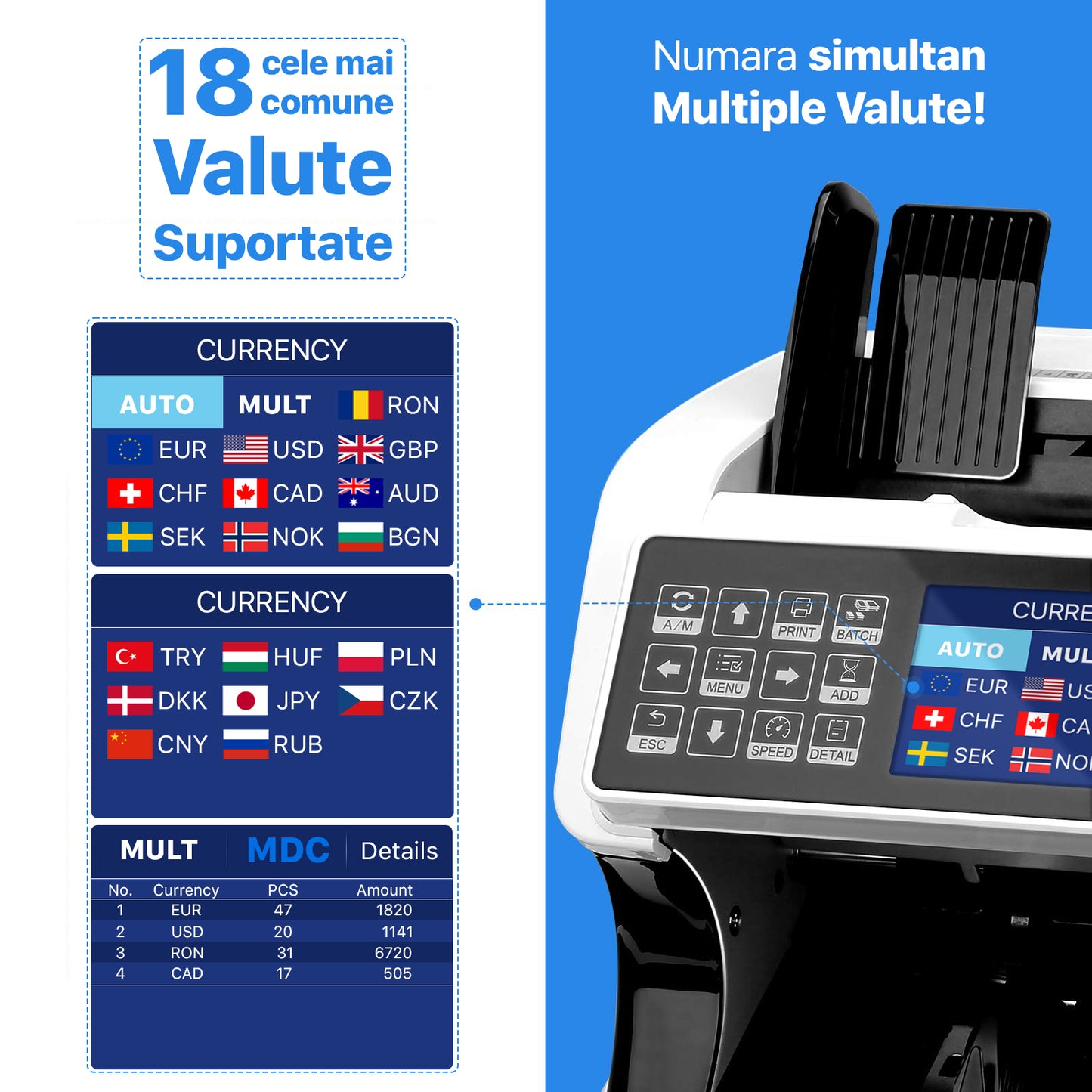 Masina de numarat bani, Zoopie®, Numarare cantitativa si valorica, Profesional, 18 valute, Detectare falsuri prin CIS, IR, UV, MG, MT, Display extern inclus