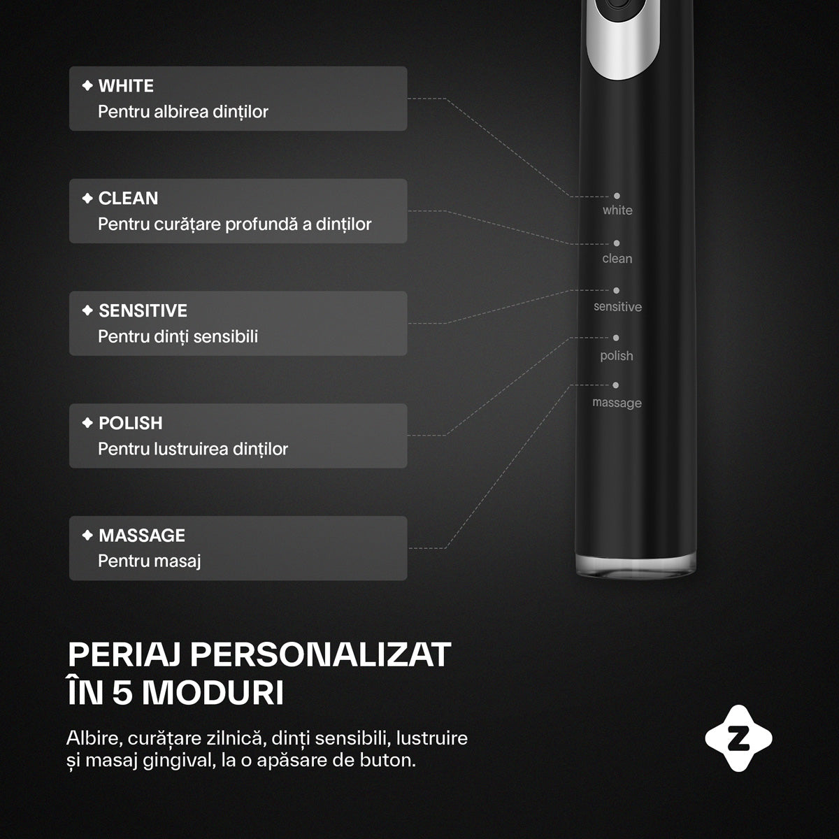 Periuta electrica Zoopie® SEAGO, periuta de dinti electrica sonica pentru adulti si copii, perie de dinti electrica, 40.000 pulsatii/min, 5 programe dentare, indicator LED baterie, smart timer, USB-C, IPX7, 5 capete, etui de calatorie, Negru