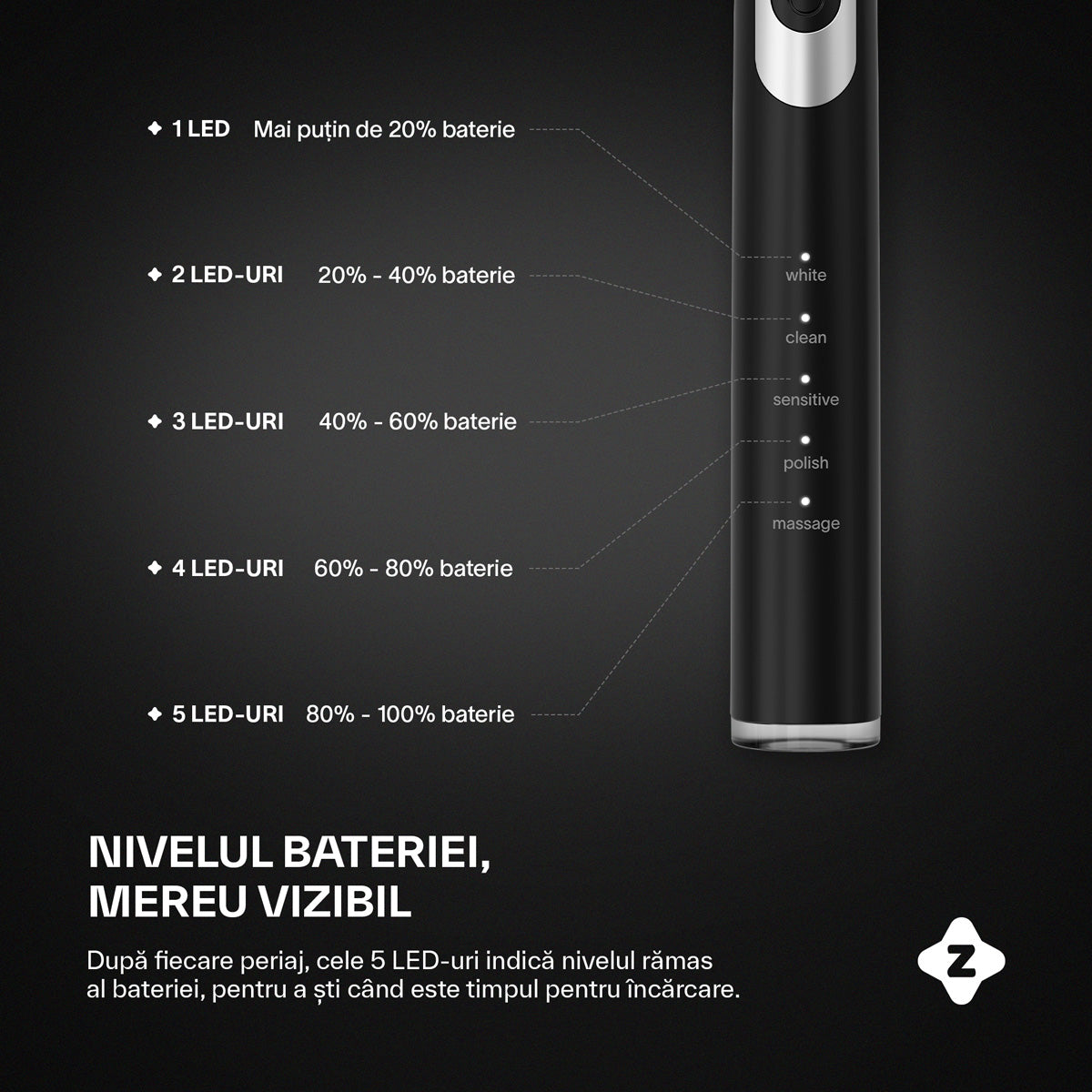 Periuta electrica Zoopie® SEAGO, periuta de dinti electrica sonica pentru adulti si copii, perie de dinti electrica, 40.000 pulsatii/min, 5 programe dentare, indicator LED baterie, smart timer, USB-C, IPX7, 5 capete, etui de calatorie, Negru