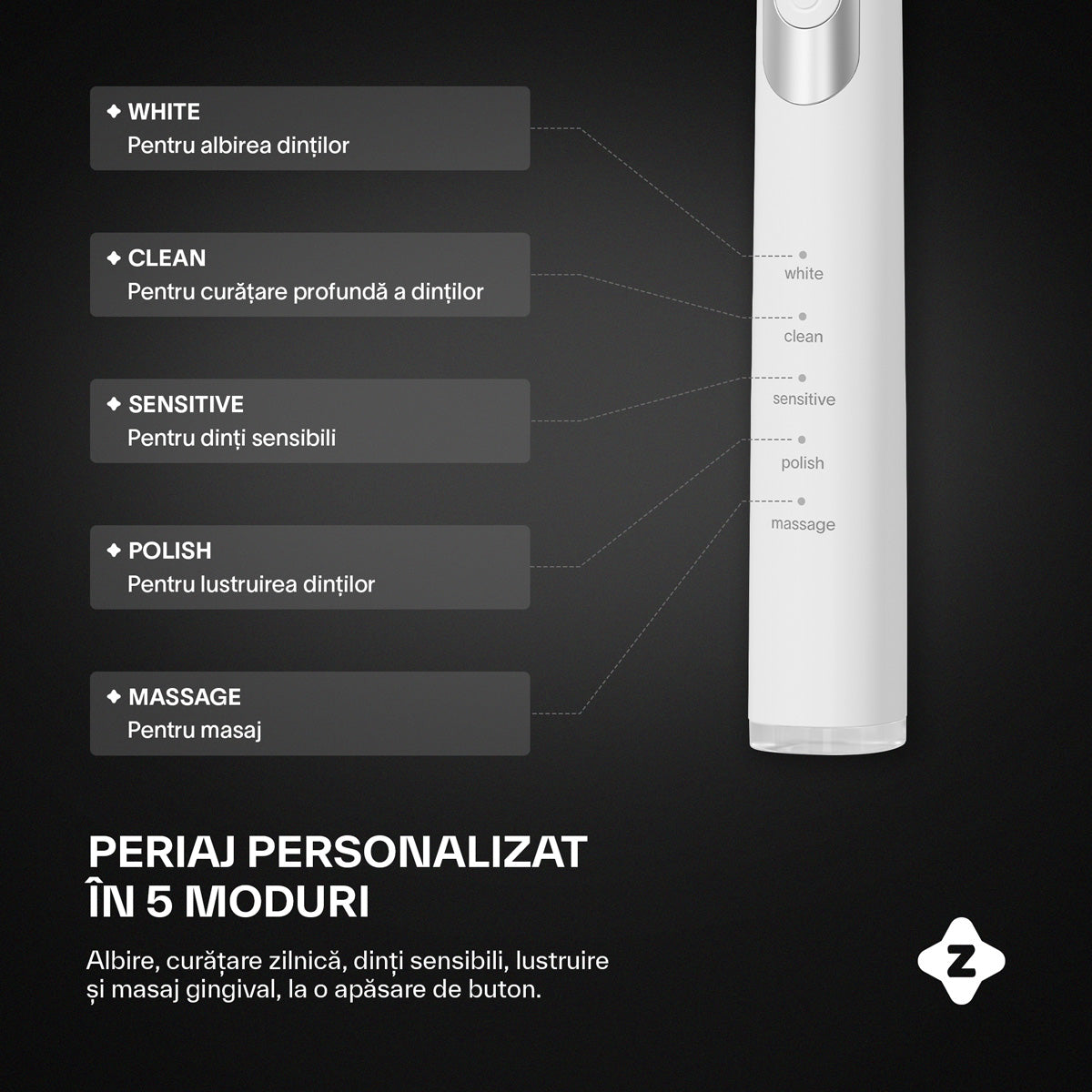 Periuta electrica Zoopie® SEAGO, periuta de dinti electrica sonica pentru adulti si copii, perie de dinti electrica, 40.000 pulsatii/min, 5 programe dentare, indicator LED baterie, smart timer, USB-C, IPX7, 5 capete, etui de calatorie, Alb