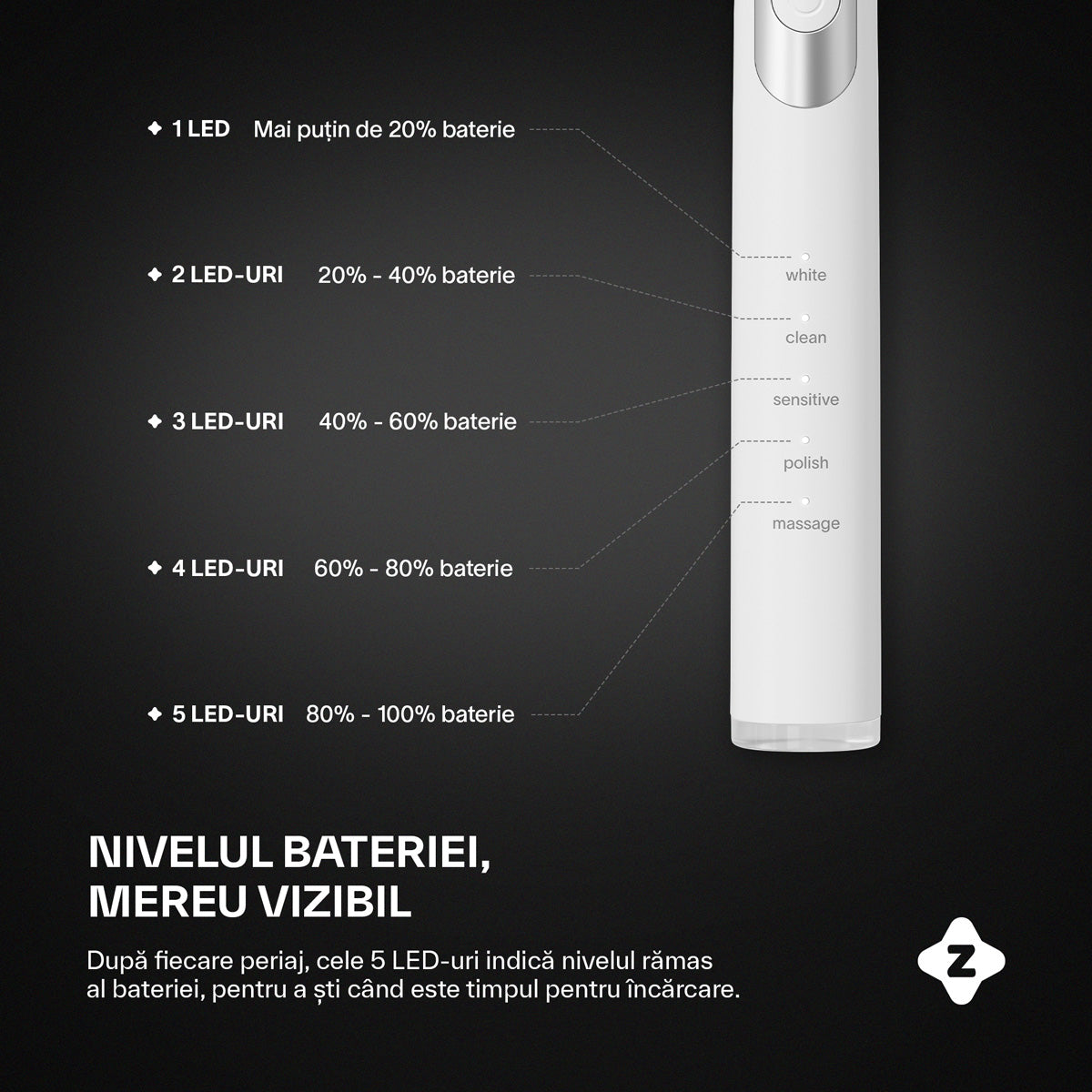 Periuta electrica Zoopie® SEAGO, periuta de dinti electrica sonica pentru adulti si copii, perie de dinti electrica, 40.000 pulsatii/min, 5 programe dentare, indicator LED baterie, smart timer, USB-C, IPX7, 5 capete, etui de calatorie, Alb
