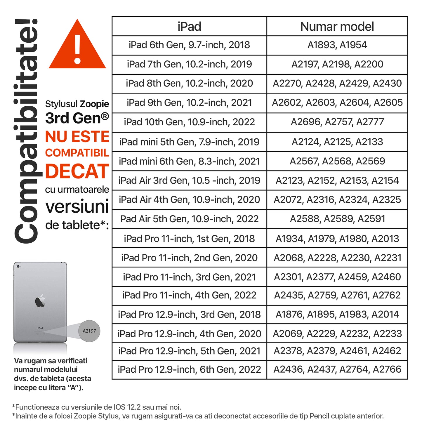 compatibilitate stylus zoopie