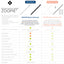 tabel comparatii stylus pen specificatii tehnice zoopie