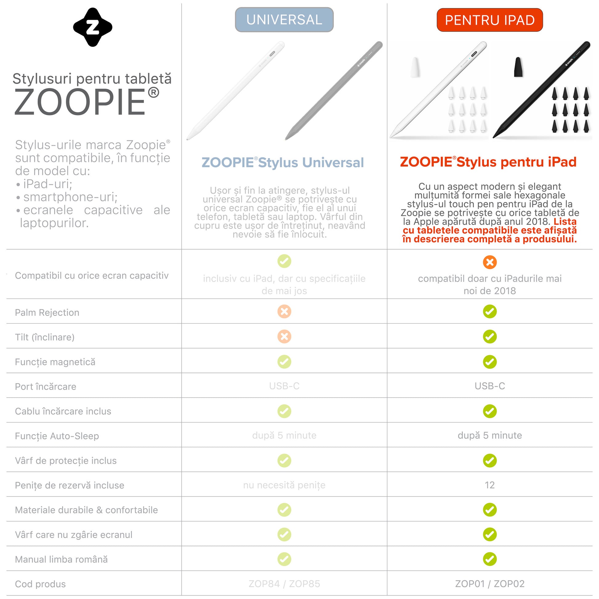 tabel comparativ stylus zoopie